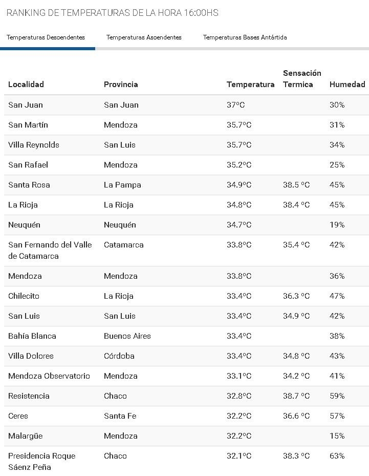 temperatura en san juan