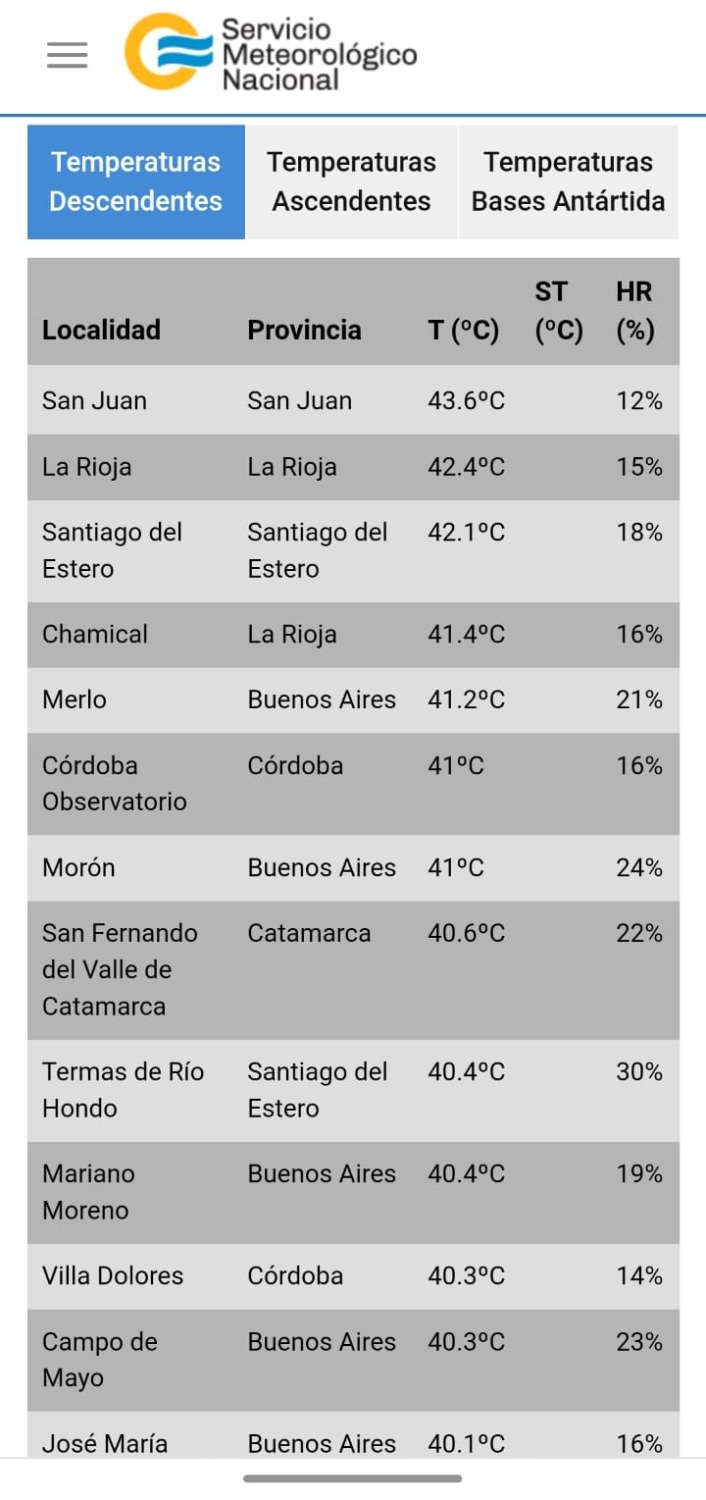 San Juan se convirtio en la provincia mas caliente del pais