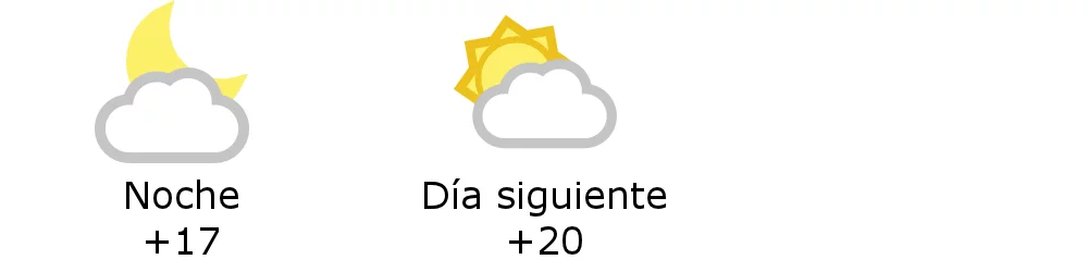 Clima en Resistencia Chaco cu l es el pron stico del tiempo