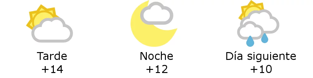 Clima en Godoy Cruz Mendoza cu l es el pron stico del tiempo