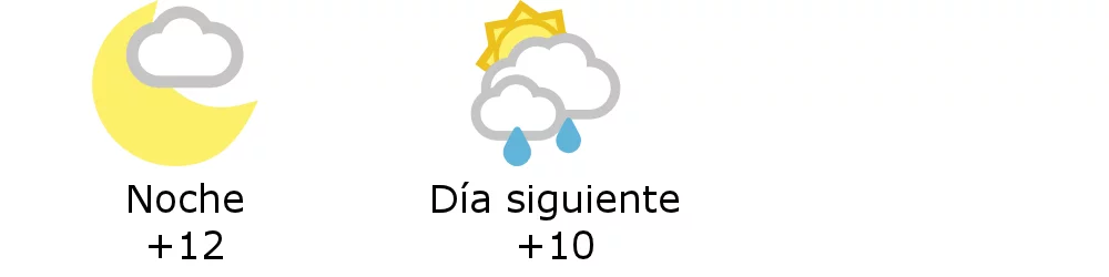 Clima en Godoy Cruz Mendoza cu l es el pron stico del tiempo