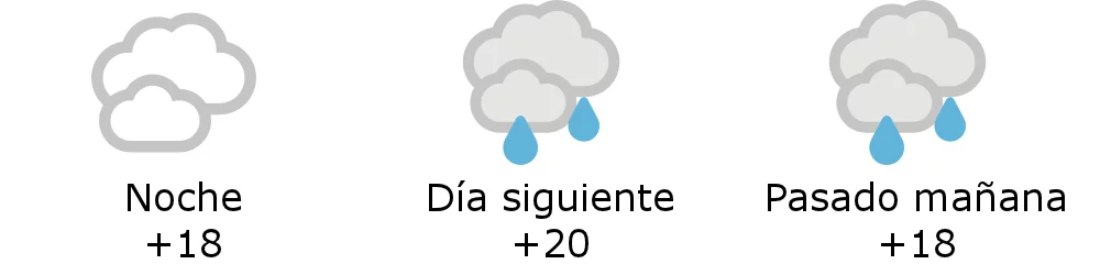 Estado del tiempo en Resistencia Chaco