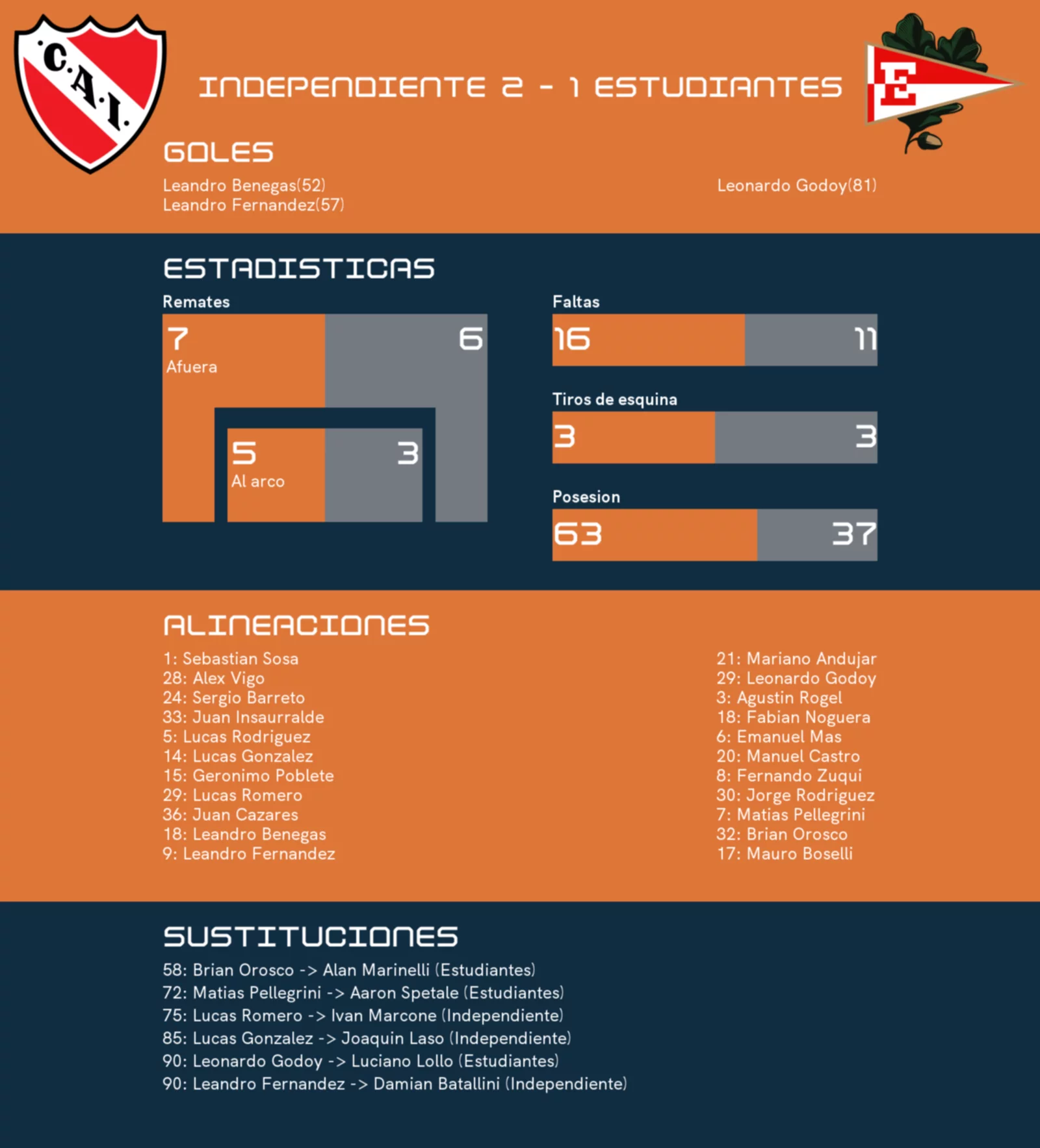 C.A. Independiente - Estudiantes de La Plata