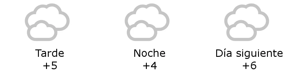 Clima en Godoy Cruz Mendoza cu l es el pron stico del tiempo