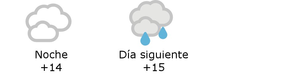 Clima en Resistencia Chaco cu l es el pron stico del tiempo