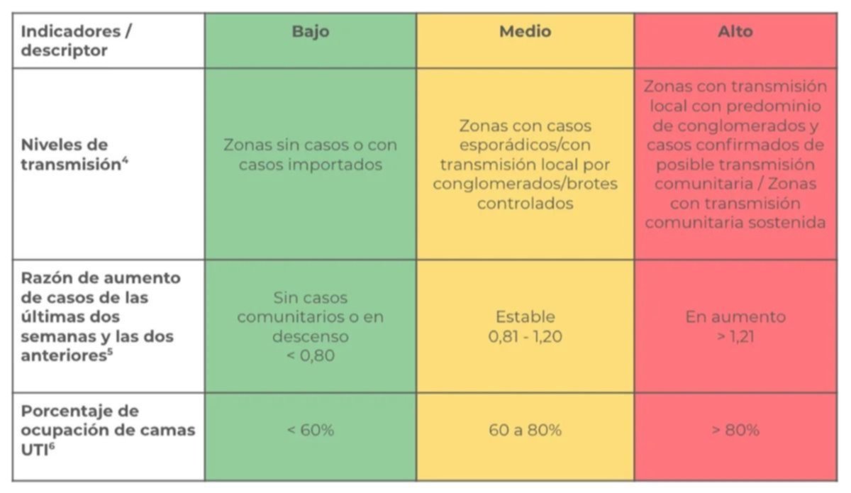 Un Semáforo Municipal La Propuesta De Científicos Para Volver A Las Aulas